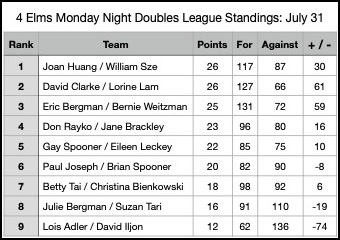 mnl final standings flight 1