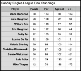 sunay singles final standings v2